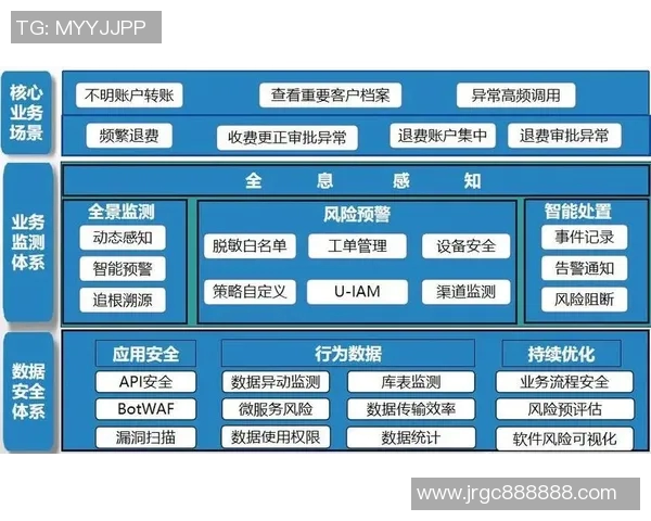 运动康复领域创新探索与实践路径研究：从预防到康复全周期管理